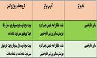 برنامه مراکز تجمیعی واکسیناسیون عمومی علیه کرونا ویروس شهرستان شفت توسط تیم مدیریت شهرستان شفت اعلام شد.