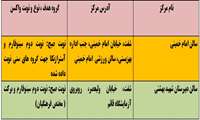 برنامه مراکز تجمیعی واکسیناسیون عمومی علیه کرونا ویروس شهرستان شفت